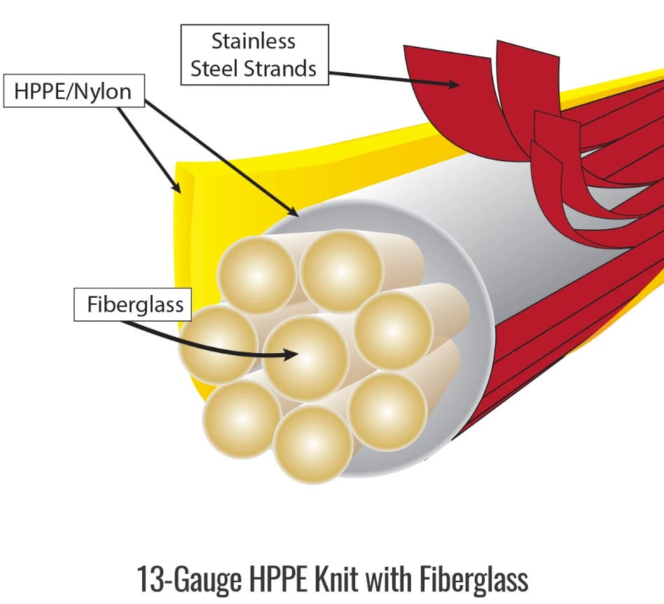 Black Stallion diagram showing HPPE nylon stainless steel strands and fiberglass in a 13 gauge knit construction