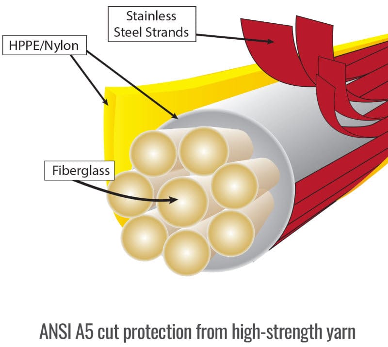 Black Stallion Gloves Black Stallion AccuFlex A5 Cut Resistant Hi-Vis Gloves GR4030-HB