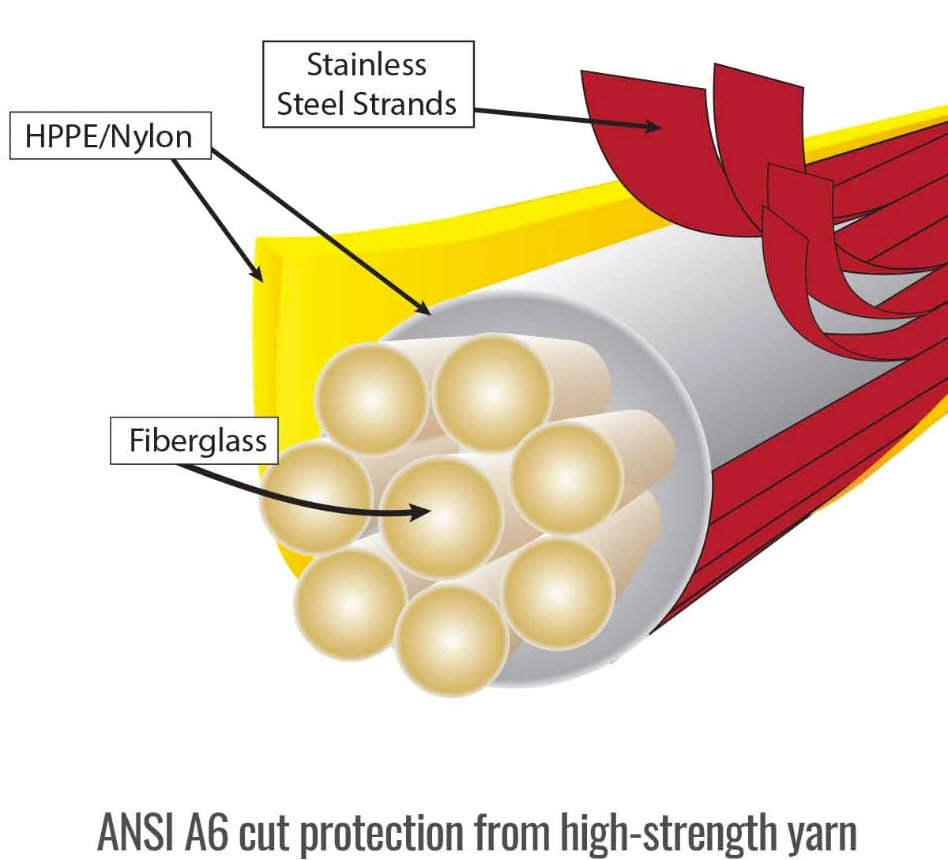 Black Stallion diagram showing HPPE nylon stainless steel strands and fiberglass yarn construction